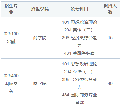 中国政法大学非全日制研究生能提高学历吗？