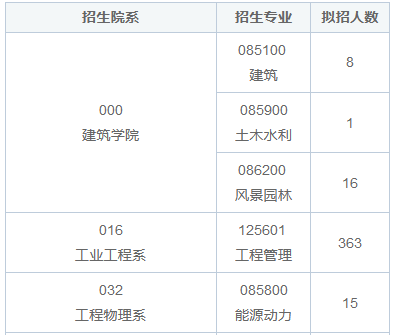 清华大学非全日制研究生毕业后获得什么证书？