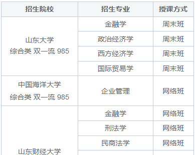 山东省同等学力申硕申请条件