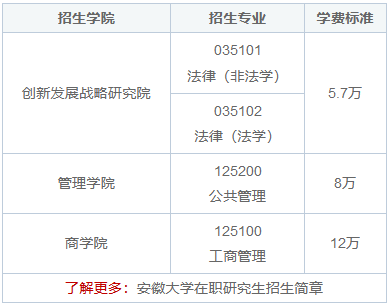 安徽大学在职研究生学费高吗？