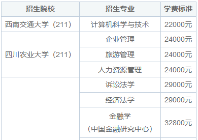 四川省同等学力申硕政策解读