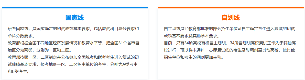 考研國家線、自劃線