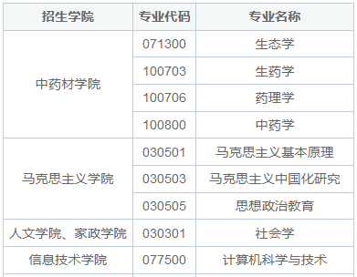 吉林農(nóng)業(yè)大學(xué)同等學(xué)力申碩報考條件是什么？