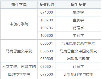 2025年吉林农业大学同等学力申硕招生简章