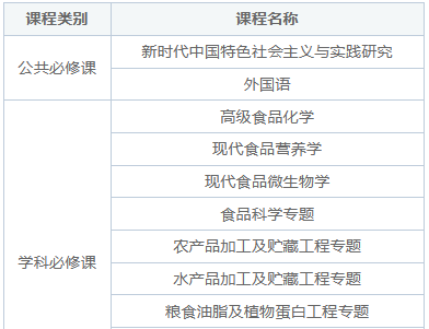 吉林農(nóng)業(yè)大學(xué)食品科學(xué)與工程學(xué)院同等學(xué)力申碩招生簡章