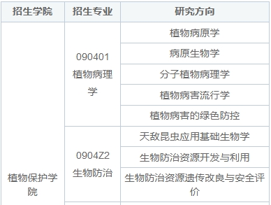 吉林農(nóng)業(yè)大學(xué)植物保護(hù)學(xué)院同等學(xué)力申碩招生簡章