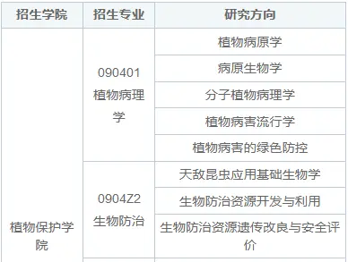 吉林农业大学植物保护学院同等学力申硕招生简章