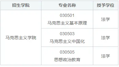 吉林农业大学马克思主义学院同等学力申硕招生简章