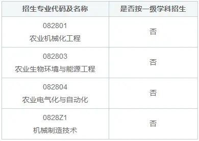 吉林农业大学工程技术学院同等学力申硕招生简章