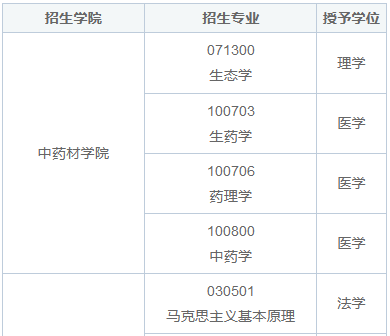 吉林農(nóng)業(yè)大學(xué)同等學(xué)力申碩培養(yǎng)目標(biāo)是什么？