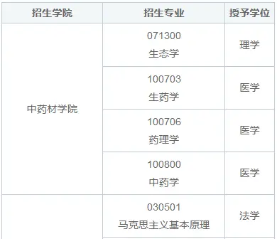 吉林农业大学同等学力申硕培养目标是什么？