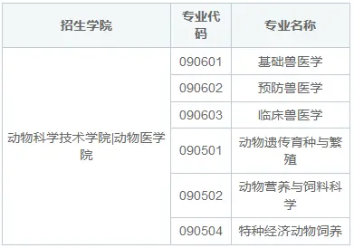 吉林农业大学动物科学技术学院（动物医学院）同等学力申硕招生简章