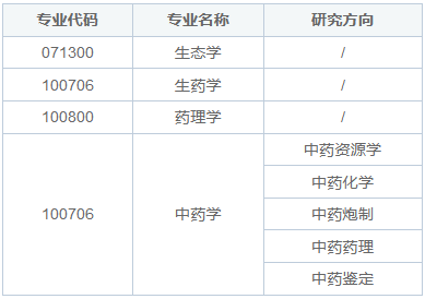 吉林農(nóng)業(yè)大學(xué)中藥材學(xué)院同等學(xué)力申碩招生簡章