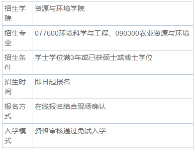 吉林農(nóng)業(yè)大學(xué)資源與環(huán)境學(xué)院同等學(xué)力申碩招生簡(jiǎn)章