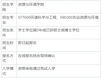 吉林农业大学资源与环境学院同等学力申硕招生简章