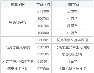 吉林农业大学同等学力申硕怎么上课？
