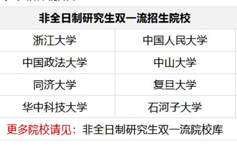 非全日制研究生雙一流招生院校有哪些？