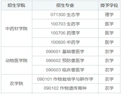 吉林农业大学同等学力申硕学制学费是多少？