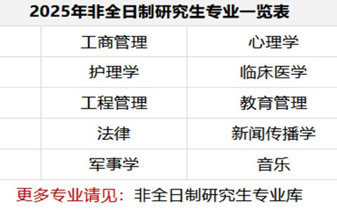 非全日制研究生專業(yè)一覽表2025年