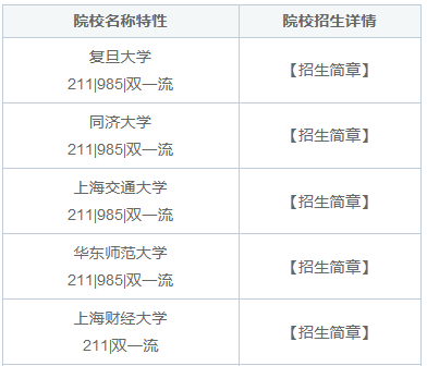 上海非全日制研究生招生院校2025年