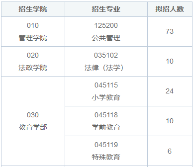 遼寧師范大學非全日制研究生都有哪些專業？