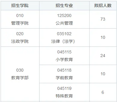 辽宁师范大学非全日制研究生都有哪些专业？