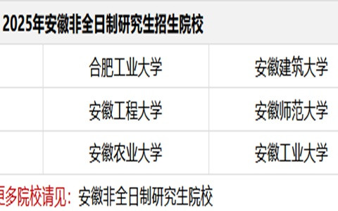 安徽非全日制研究生招生院校2025年