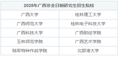 廣西非全日制研究生招生院校2025年