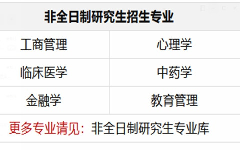 在家上網(wǎng)課的非全日制研究生招生專業(yè)有哪些？