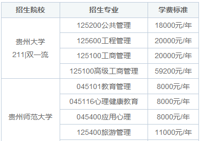 貴州非全日制研究生招生院校2025年