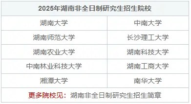 湖南非全日制研究生招生院校2025年