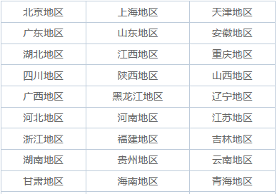 2025年非全日制研究生招生簡章大全