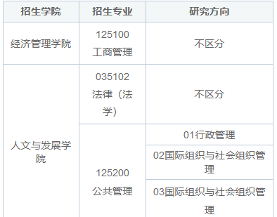 兩年制的非全日制研究生招生院校有哪些？