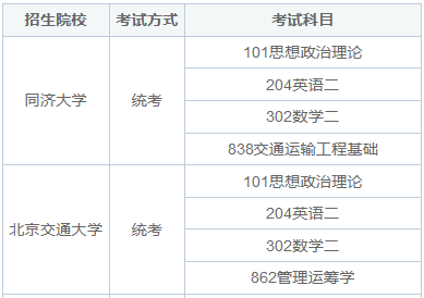 交通运输工程非全日制研究生考试科目有哪些？