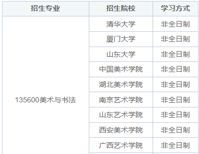 2025年美术学非全日制研究生毕业证书是双证吗？