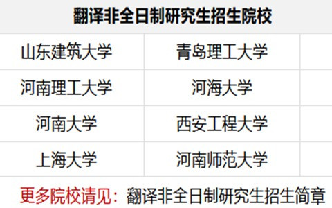 翻譯非全日制研究生報考條件及要求