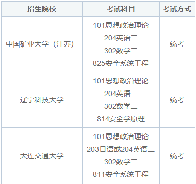 安全工程非全日制研究生考试科目有哪些？