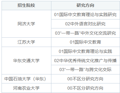 漢語(yǔ)國(guó)際教育非全日制研究生報(bào)考條件及要求