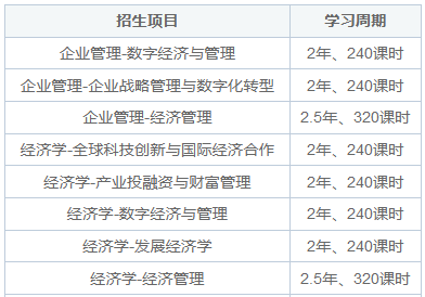 中國社會科學院大學院校研修學習安排是怎樣的？