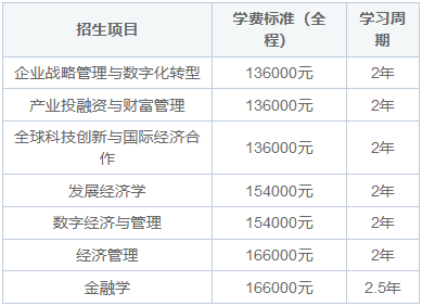 中國社會科學院大學院校研修報考條件與要求