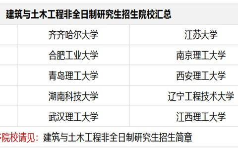 建筑與土木工程非全日制研究生招生院校匯總