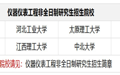 儀器儀表工程非全日制研究生報(bào)考條件及要求