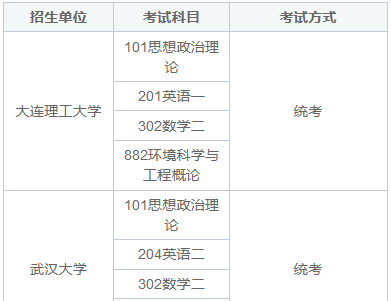 環(huán)境工程非全日制研究生考試科目有哪些？