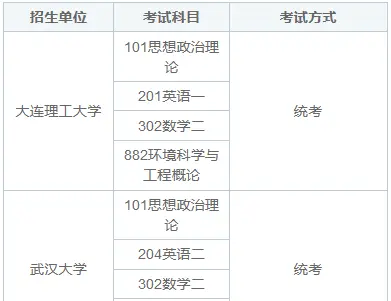 环境工程非全日制研究生考试科目有哪些？