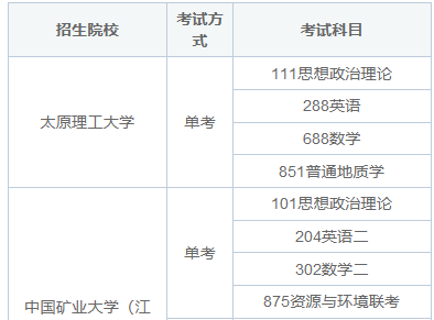 地質(zhì)工程非全日制研究生考試科目有哪些？