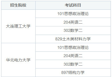 2025年建筑與土木工程非全日制研究生考試科目有哪些？