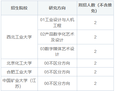 工業(yè)設(shè)計(jì)工程非全日制研究生招生院校