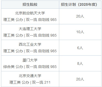 英语笔译非全日制研究生招生院校