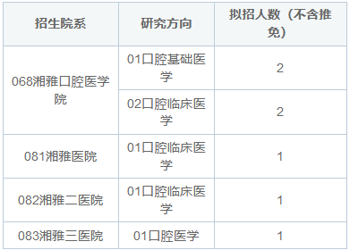 口腔医学非全日制研究生招生院校