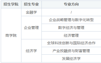 中國社會科學院大學商學院院校研修招生簡章